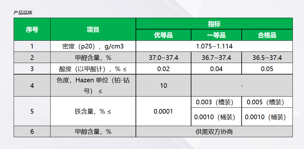 甲醛生产技术(图1) 甲醛生产技术(图1)