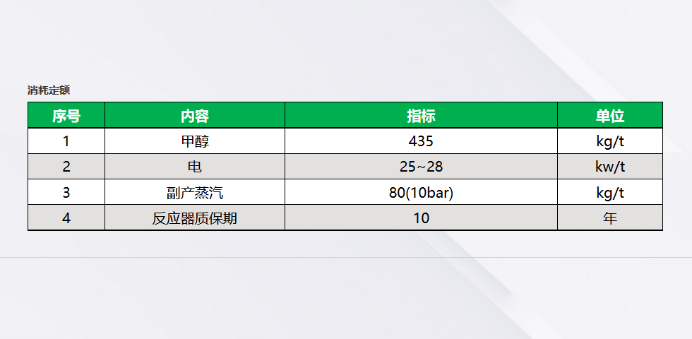 甲醛生产技术(图2) 甲醛生产技术(图2)