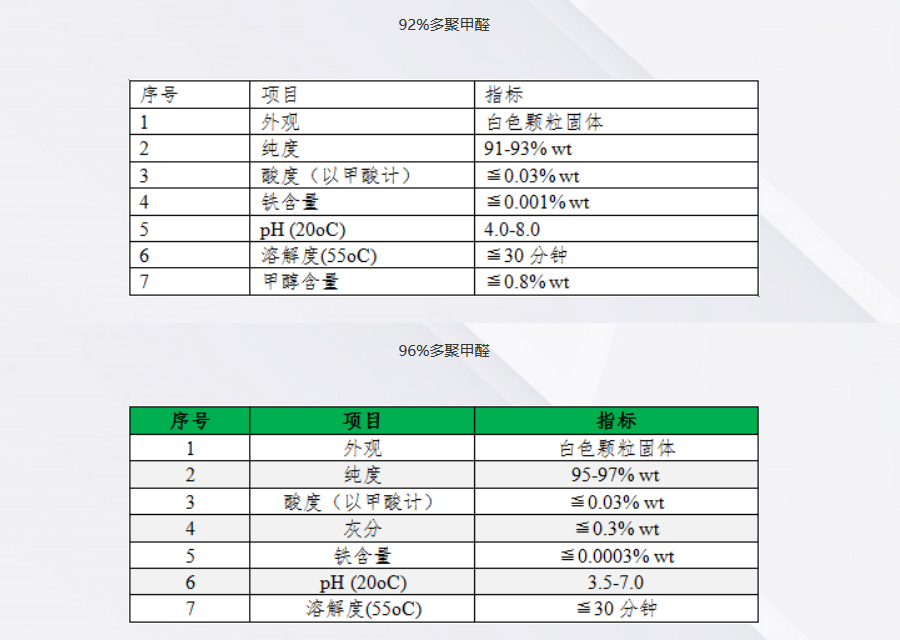 多聚甲醛生产技术(喷雾造粒法)(图1)