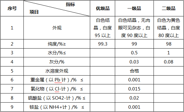 乌洛托品生产技术(图1) 乌洛托品生产技术(图1)