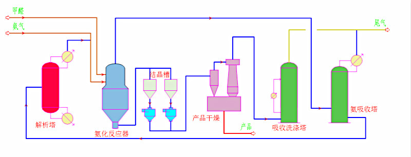 乌洛托品生产技术(图3) 乌洛托品生产技术(图3)