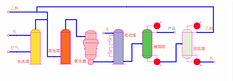 乙醛生产技术(图3) 乙醛生产技术(图3)