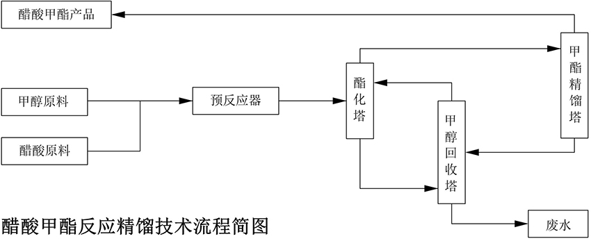 化工成套技术(图2) 化工成套技术(图2)