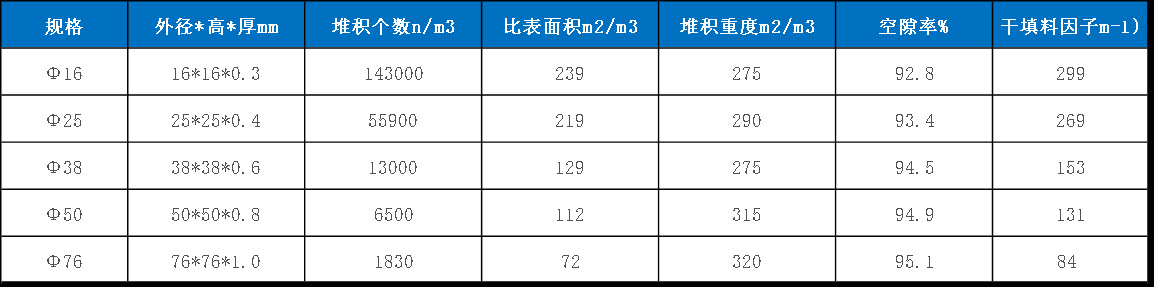 拉西环，鲍尔环(图1)